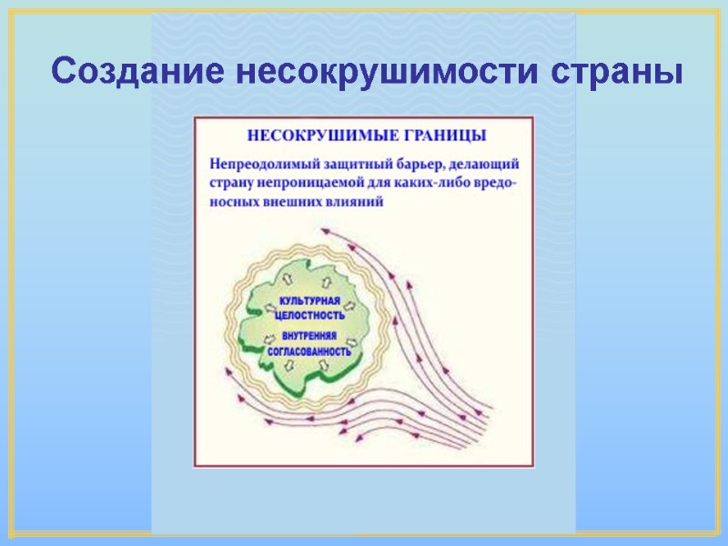 Создание несокрушимости страны Создание несокрушимости страны